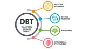 Terapia Dialéctica Comportamental