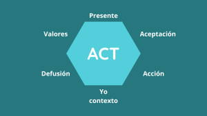 Terapia de Aceptación y Compromiso