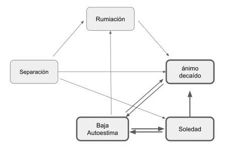 Terapia Basada en Procesos